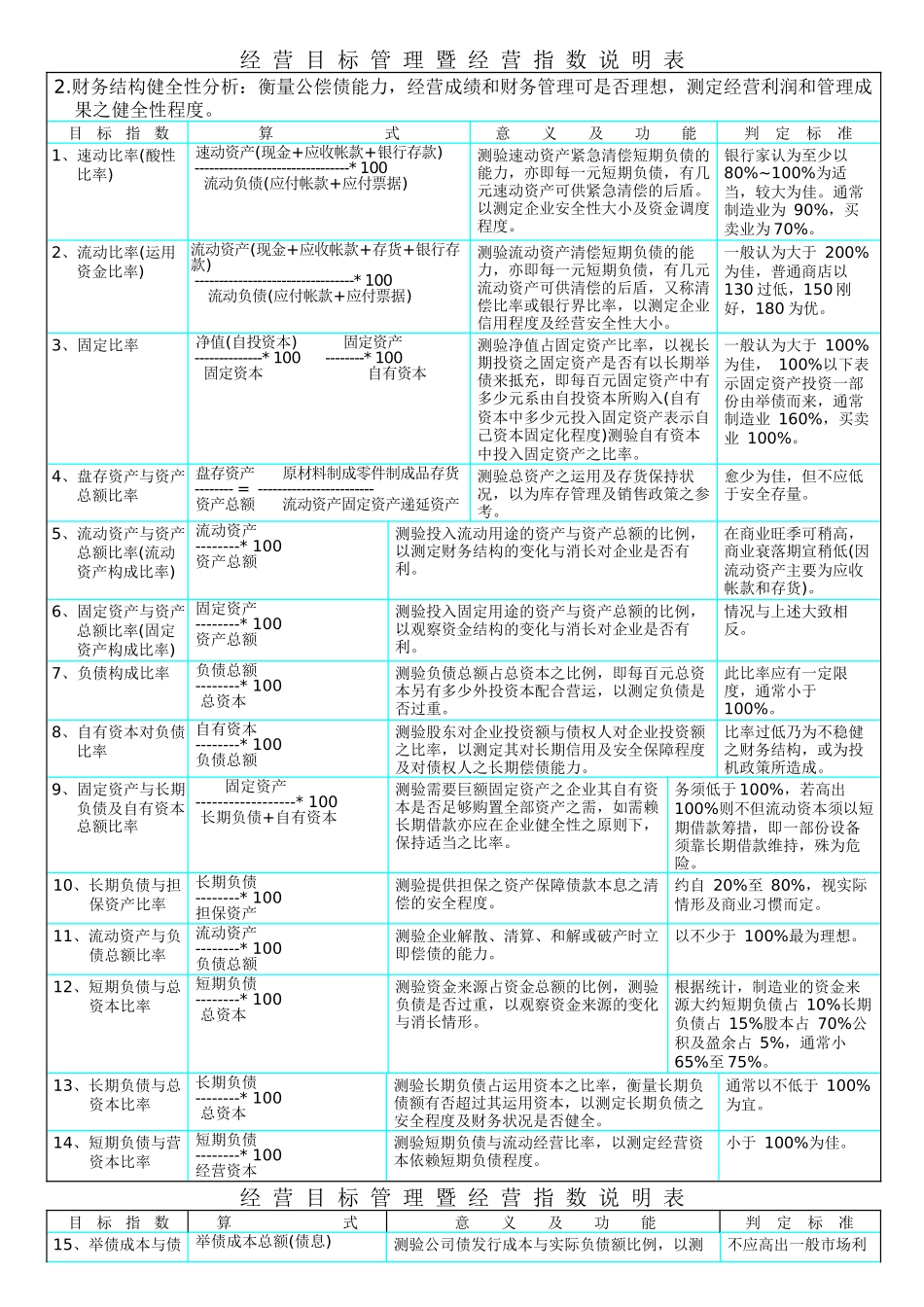 人力资源-KPI參考資料經 營 目 標 管 理 暨 經 營 指 數_第3页