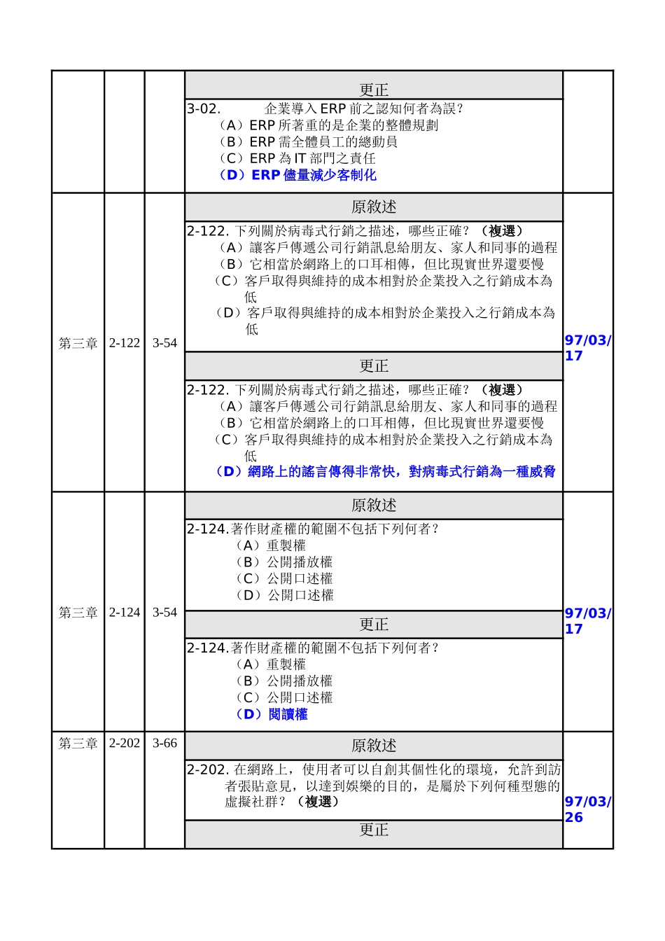 企业电子化助理规划师_第2页