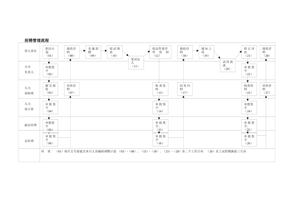 员工手册_XXXX0412_第2页