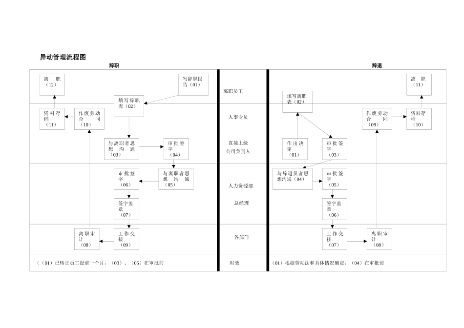 员工手册_XXXX0412_第3页