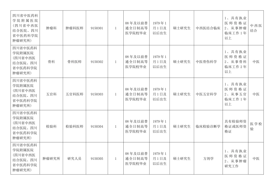 四川省中医药管理局直属事业单位公开招聘工作人员岗位和条件要求_第3页