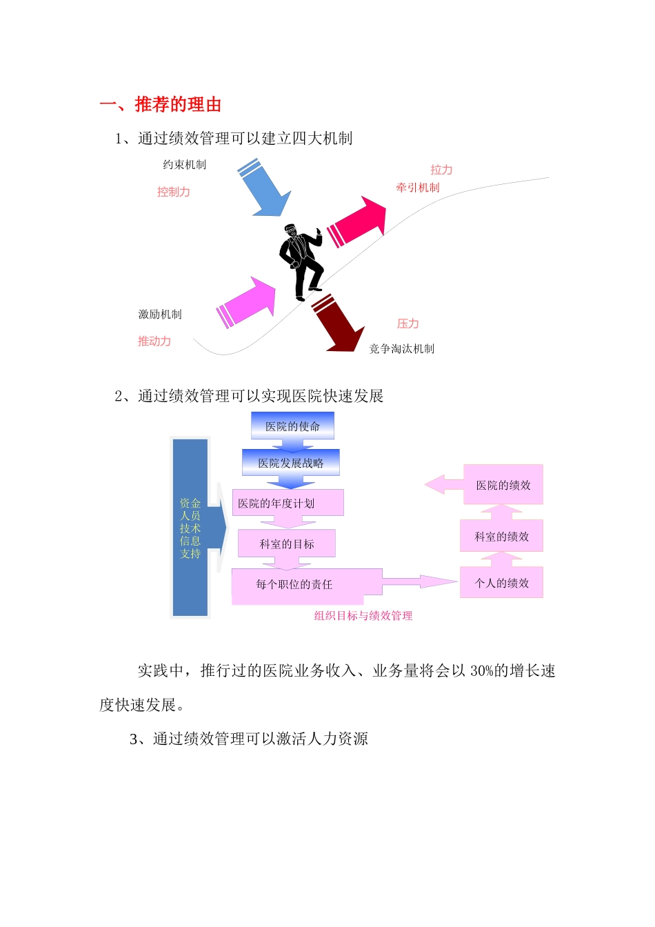 医院绩效管理解决方案之IOE绩效管理体系_第2页