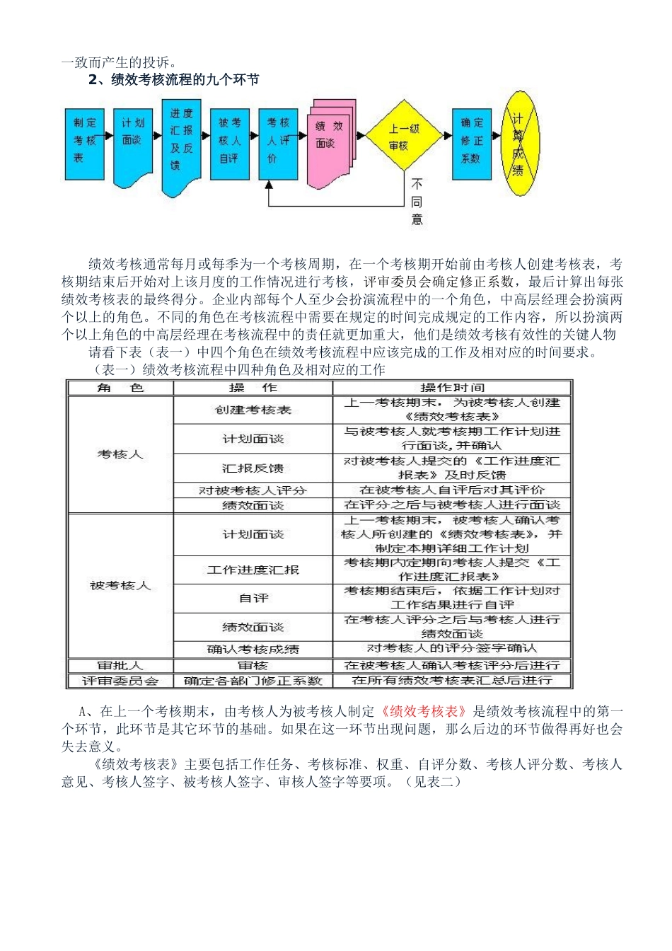 人力资源管理知识(一)_第3页