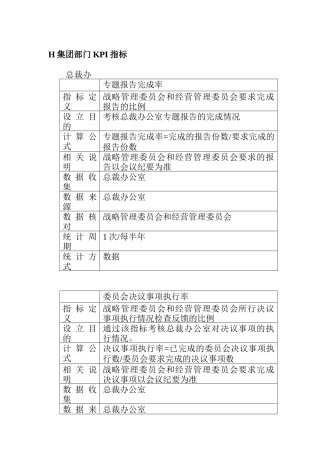 人力资源-H集团部门KPI指标（ 11页）