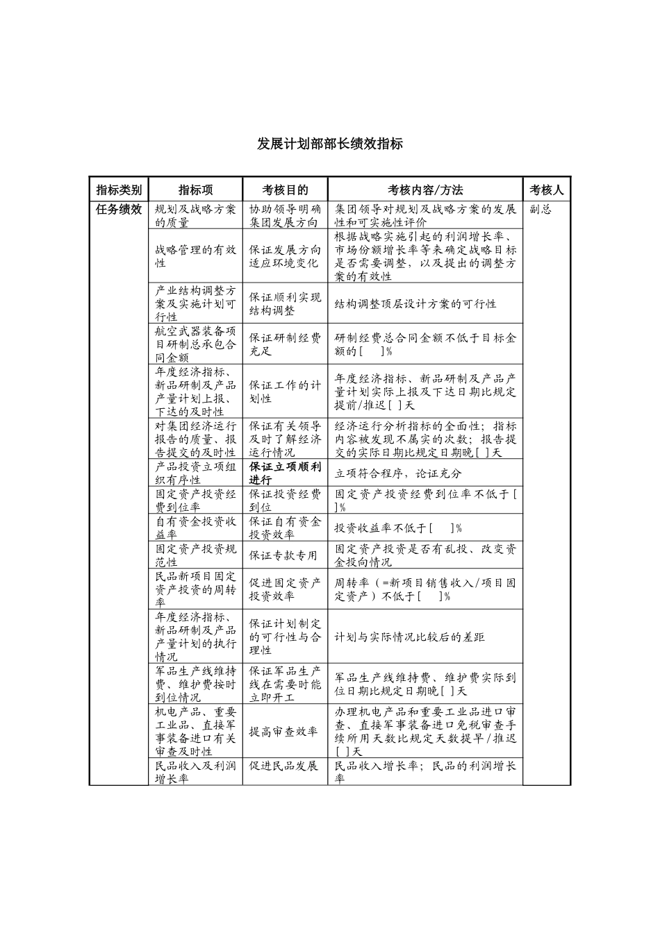 中航一集团发展计划部部长绩效指标_第1页