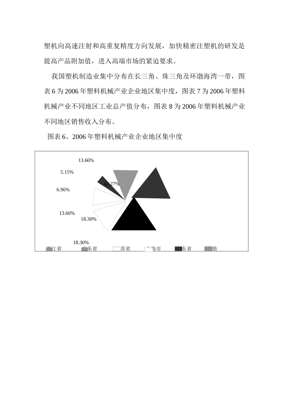 宁波塑机产业发展环境_第3页