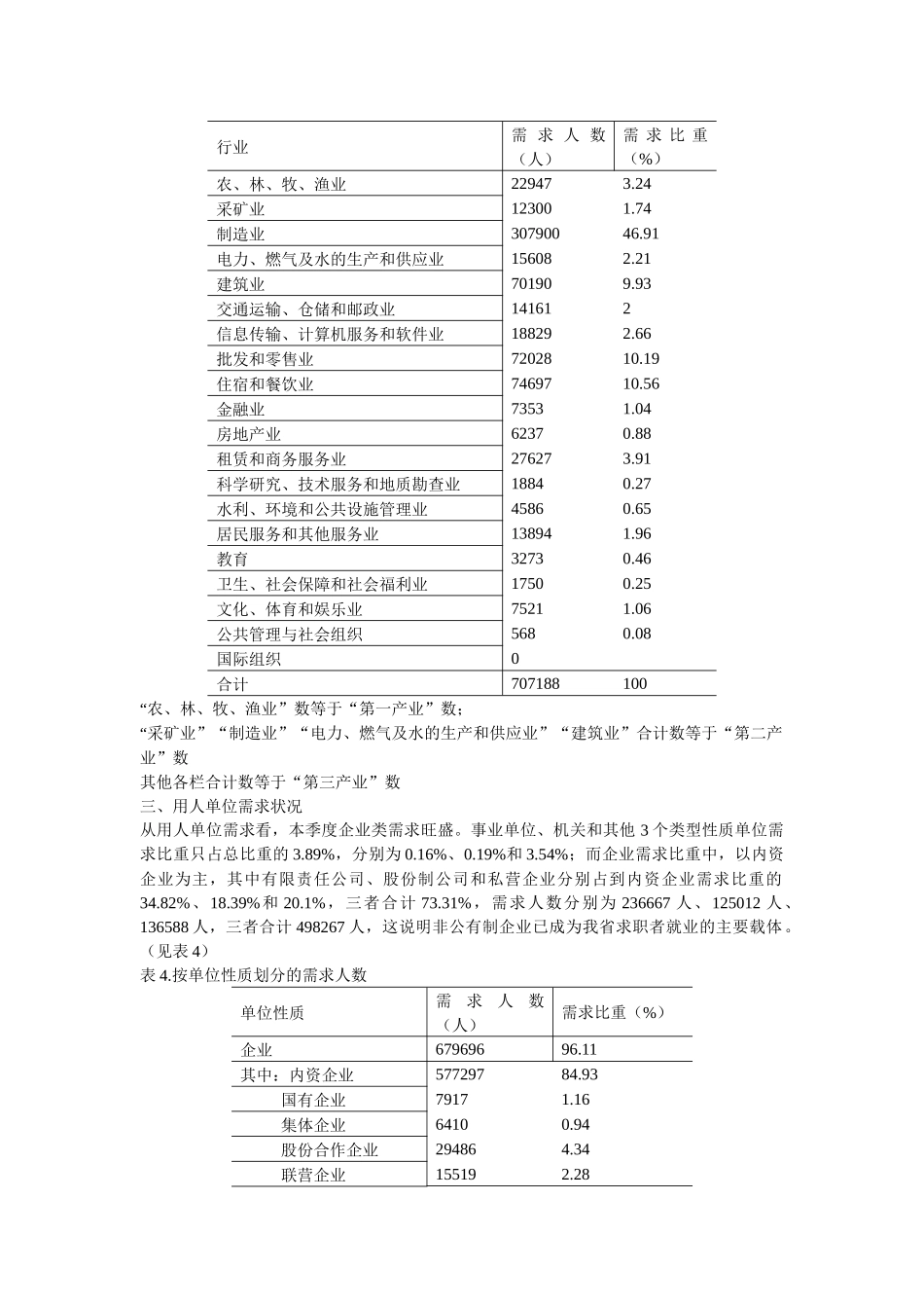 人力资源、就业、职业选择和就业地区的选择，_第2页