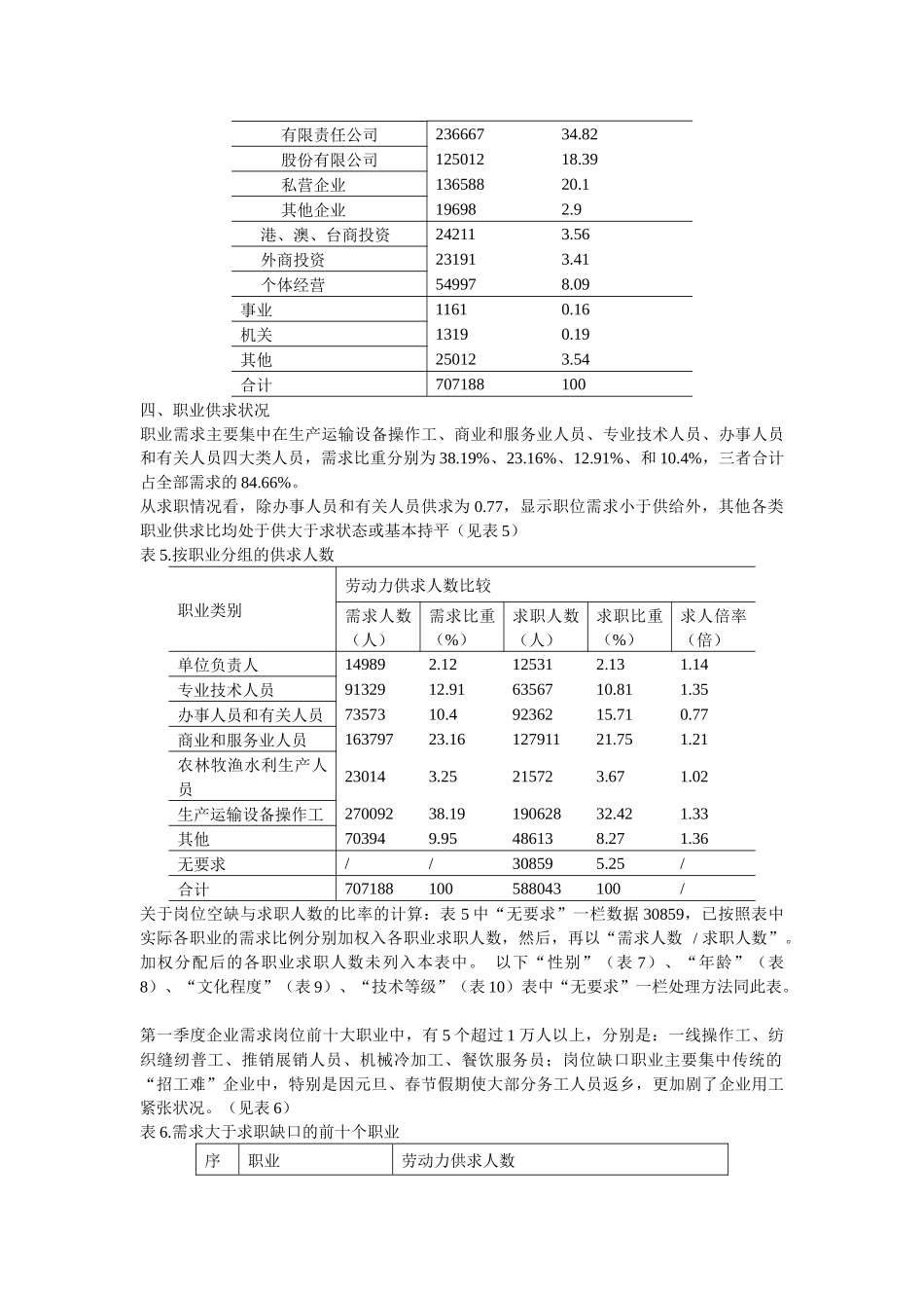 人力资源、就业、职业选择和就业地区的选择，_第3页
