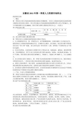 人力资源、就业、职业选择和就业地区的选择，