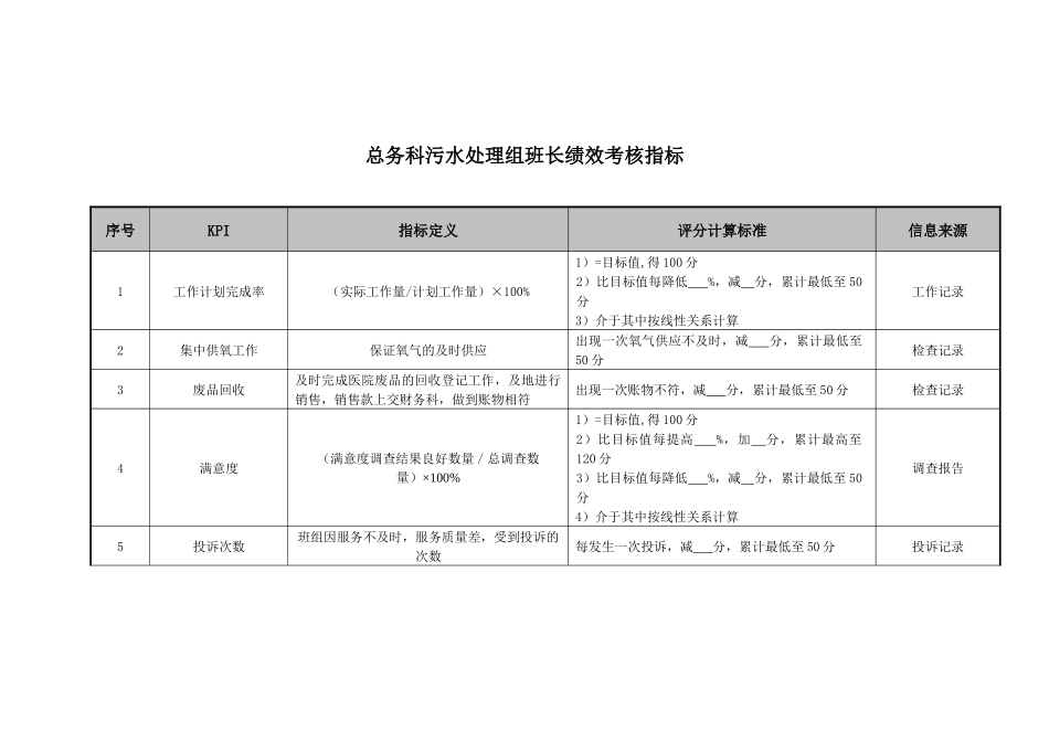 医院总务科污水处理组各岗位绩效考核指标_第1页