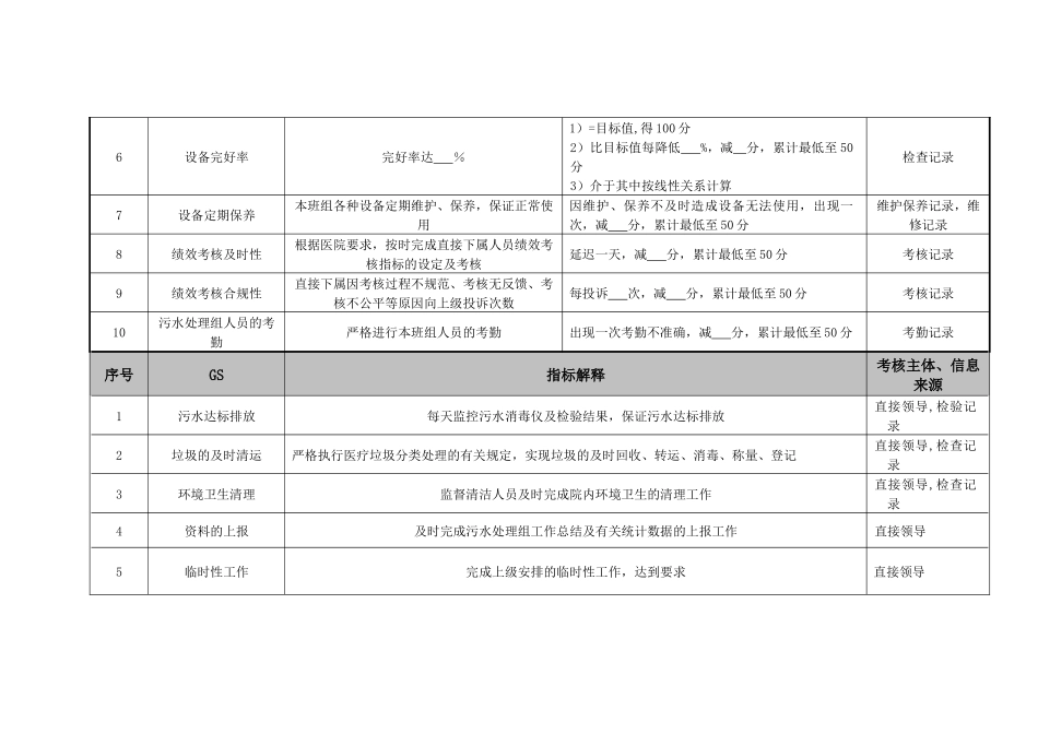 医院总务科污水处理组各岗位绩效考核指标_第2页