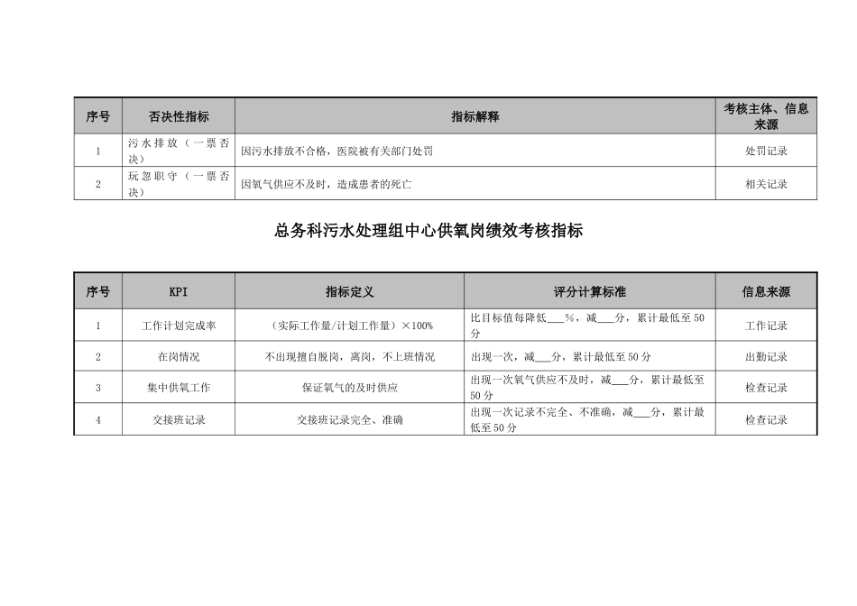 医院总务科污水处理组各岗位绩效考核指标_第3页