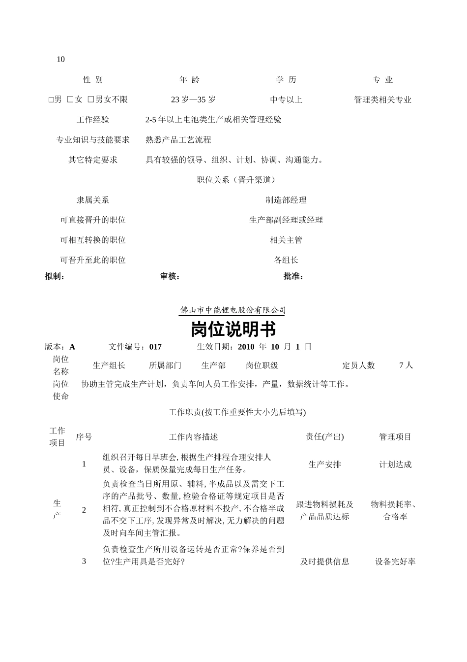 中能锂电公司各岗位职责说明书_第3页