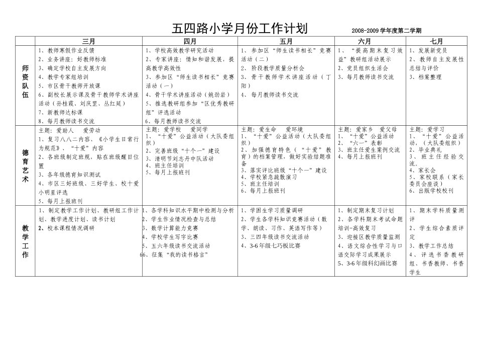 五四路小学月份工作计划_第1页