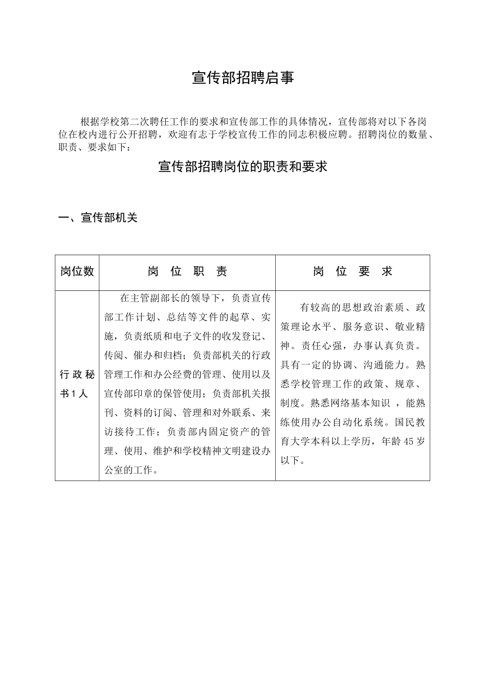 宣传部招聘岗位职责和岗位要求_第1页