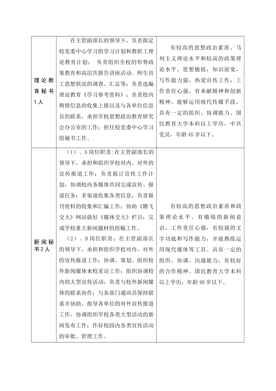 宣传部招聘岗位职责和岗位要求_第2页