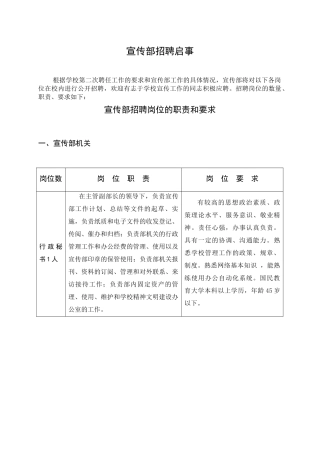 宣传部招聘岗位职责和岗位要求