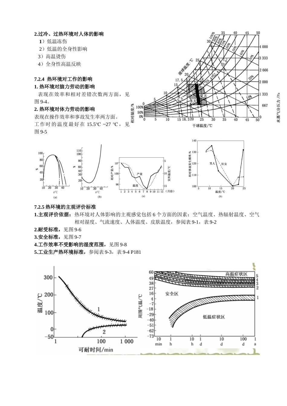 人与环境的界面及室内环境设计_第2页