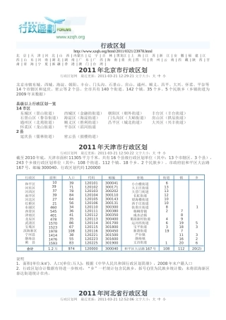 中国行政区划大全