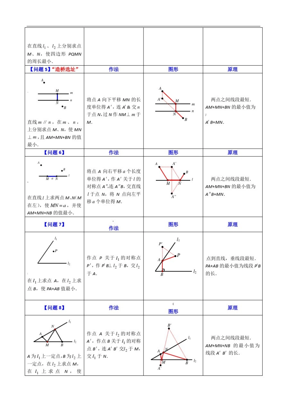 八年级最短路径归纳小结_第2页