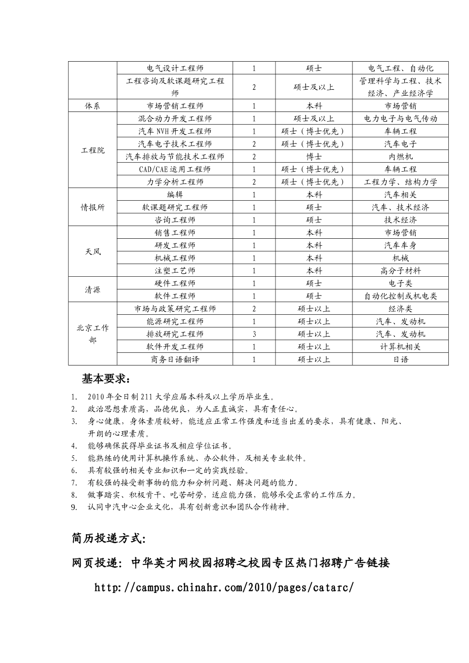 中国汽车技术研究中心XXXX年应届毕业生招聘需求_第2页