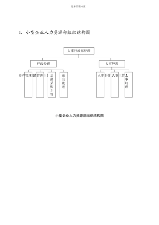 人力资源部工作实务