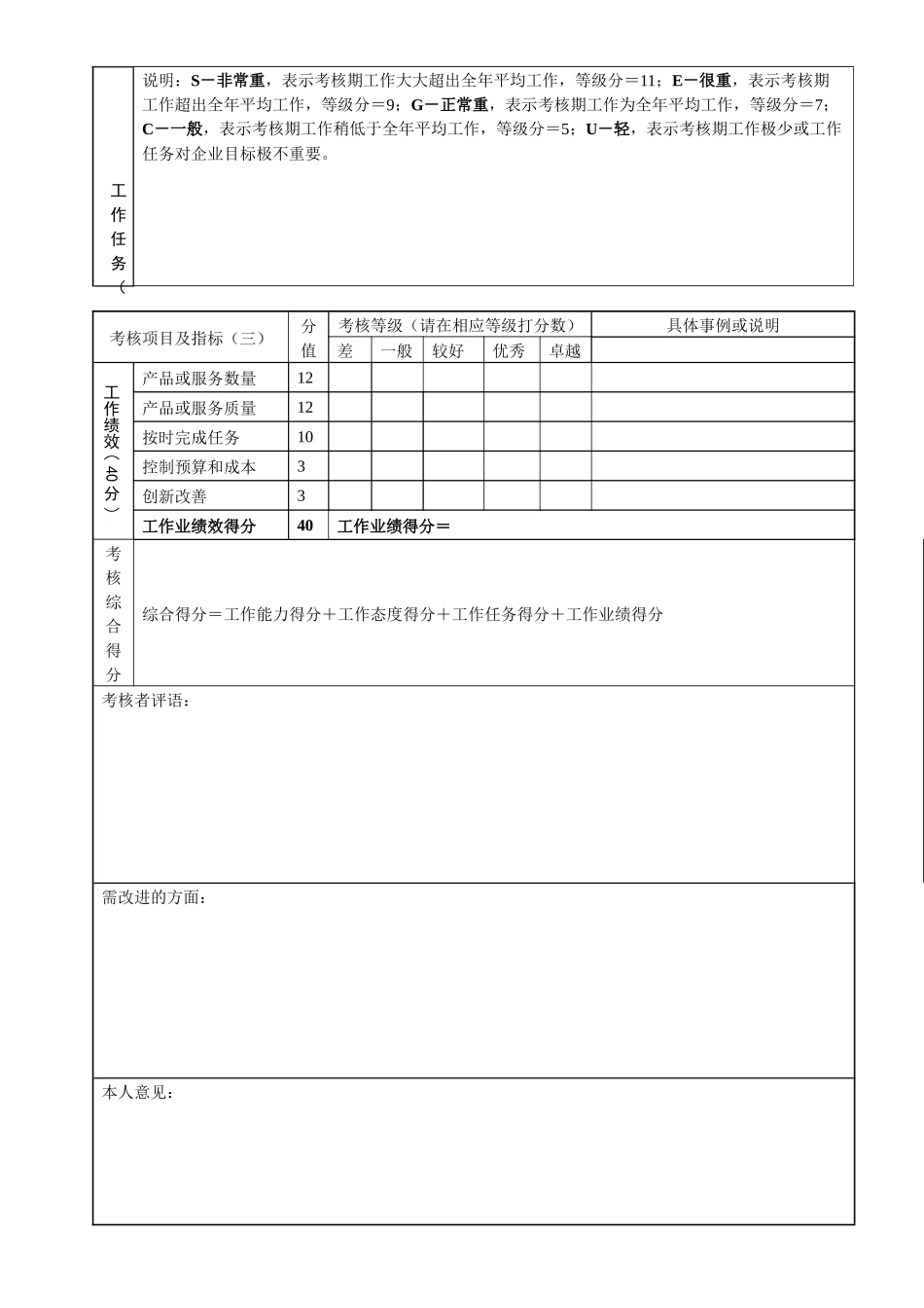 一般管理人员季度考核表_第2页