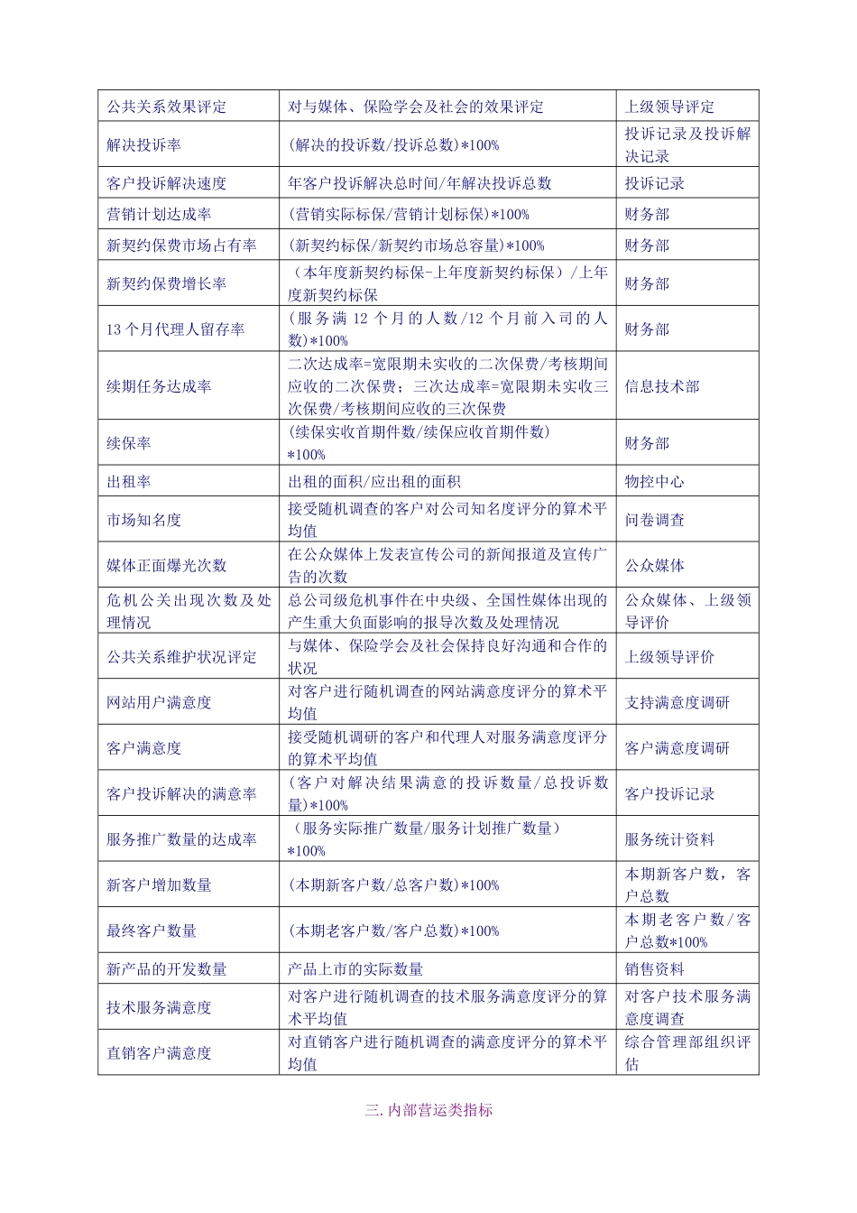 人力资源-KPI模板KPI关键绩效指标辞典-10页_第3页