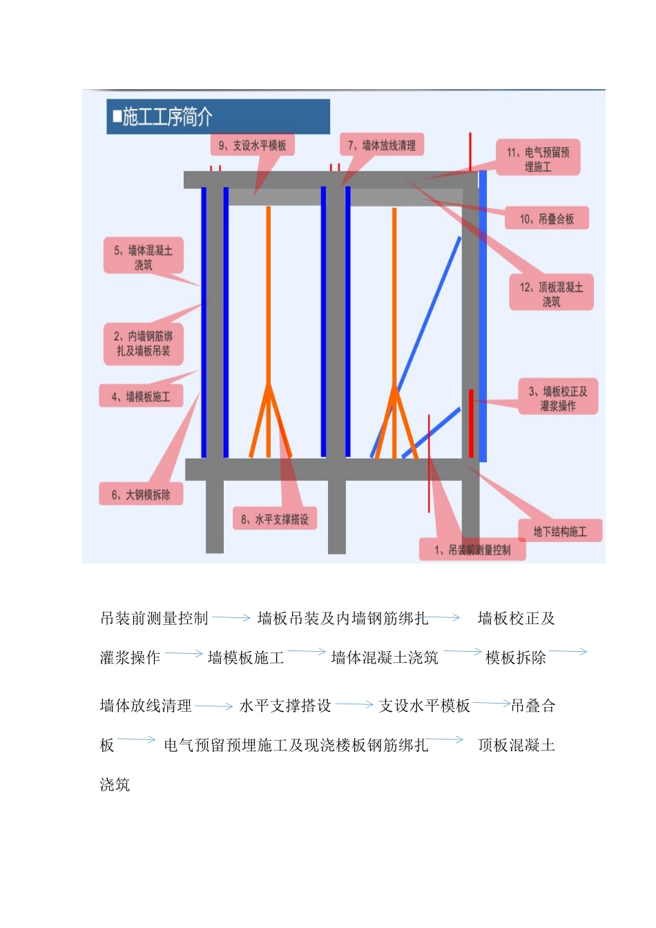人力资源-PC构件施工培训资料_第3页