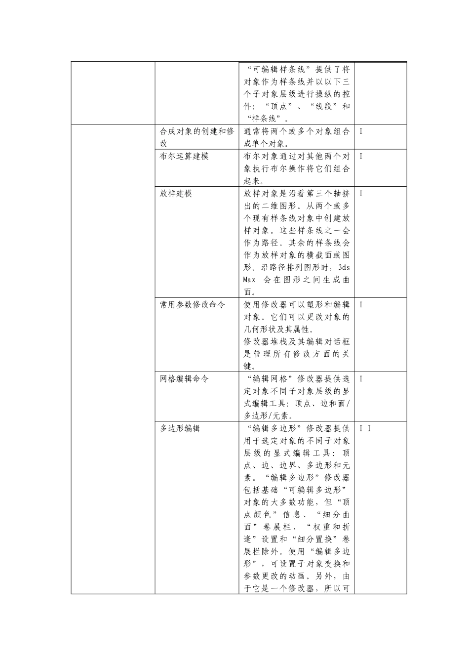 全国计算机三维动画专业人才(中级)考试大纲及参考书目_第2页