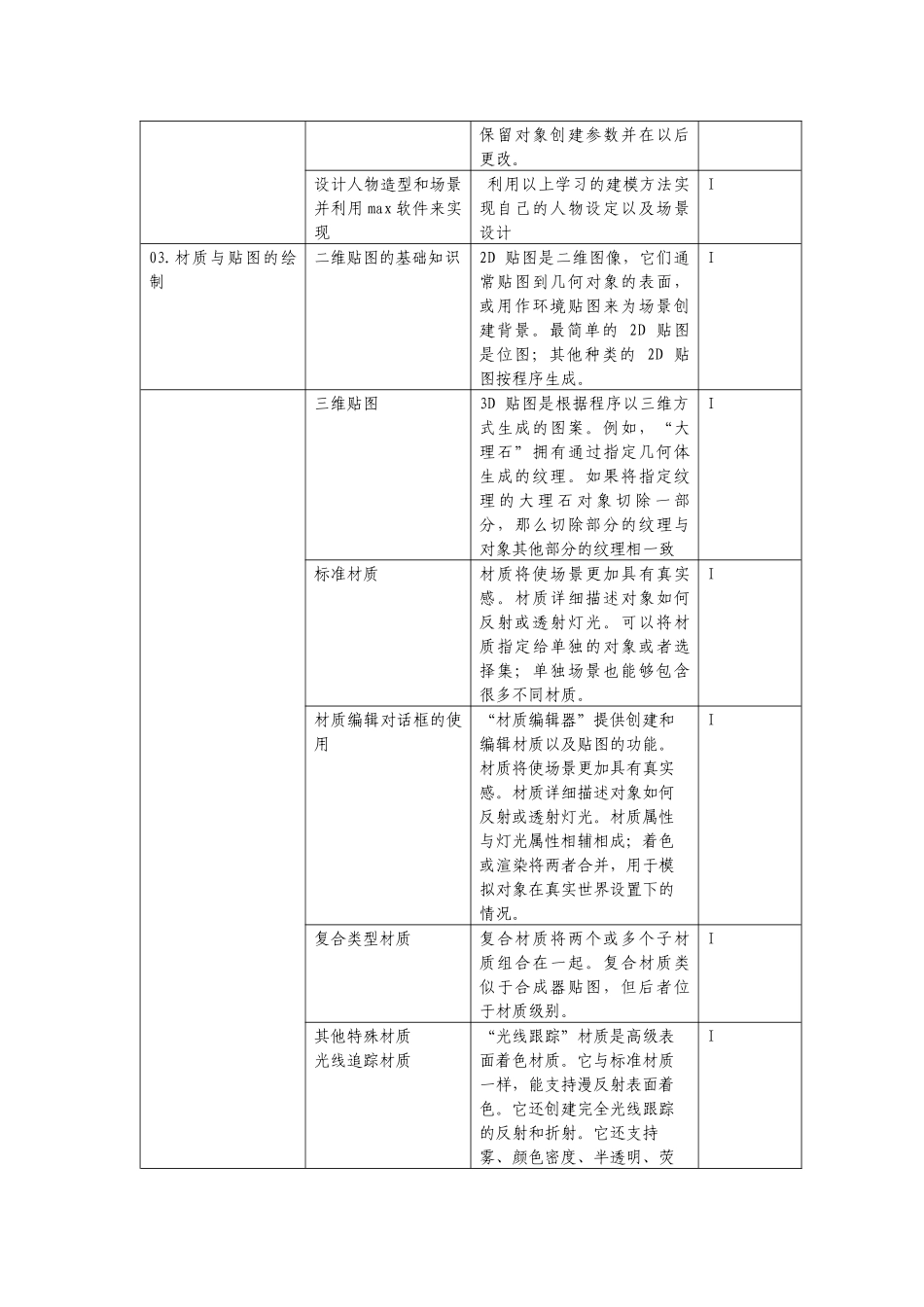 全国计算机三维动画专业人才(中级)考试大纲及参考书目_第3页