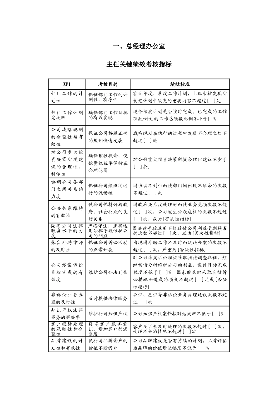 人力资源-KPI考核指标(91页)_第3页