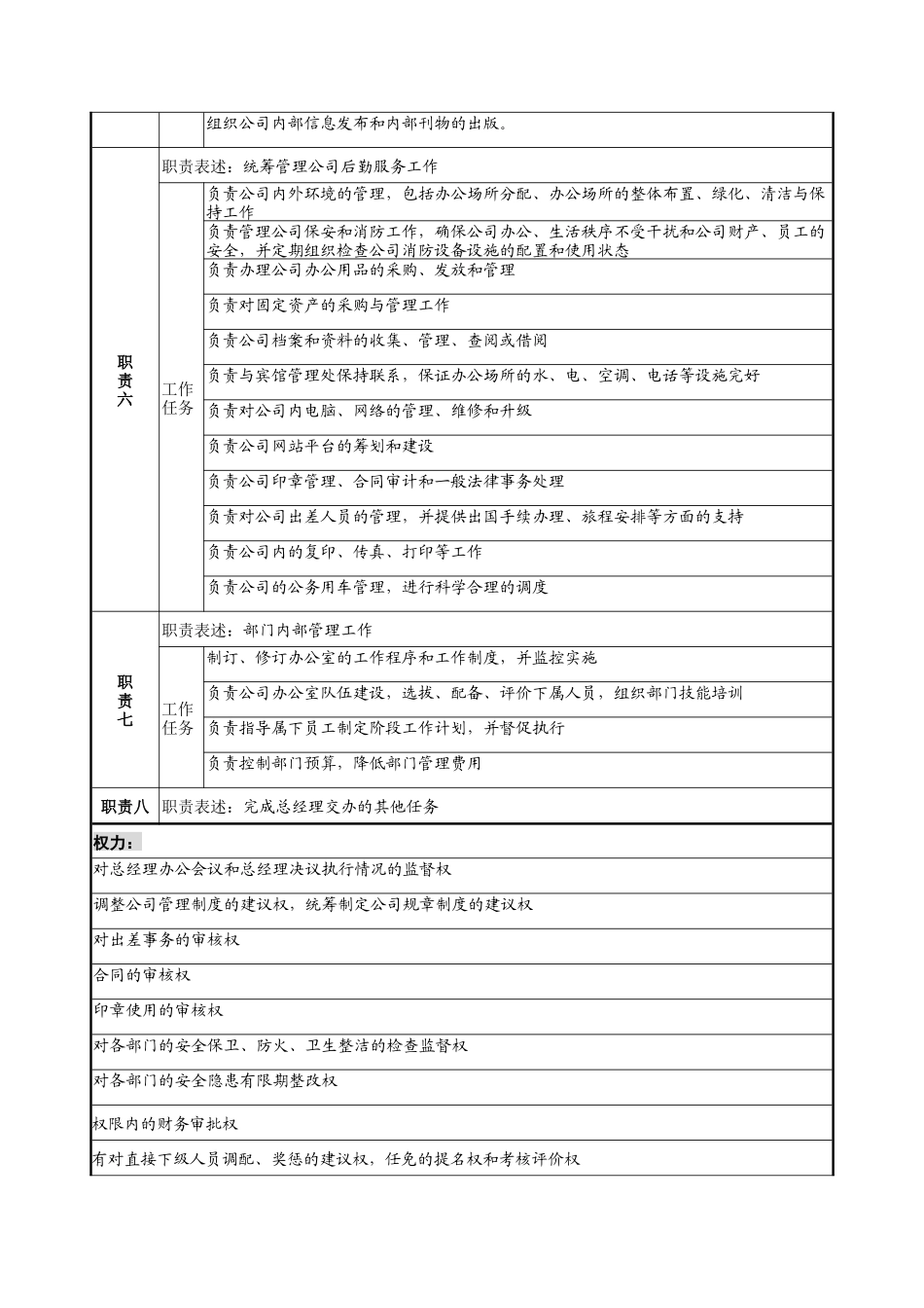 宁波华能贸易公司办公室主任职务说明书_第2页