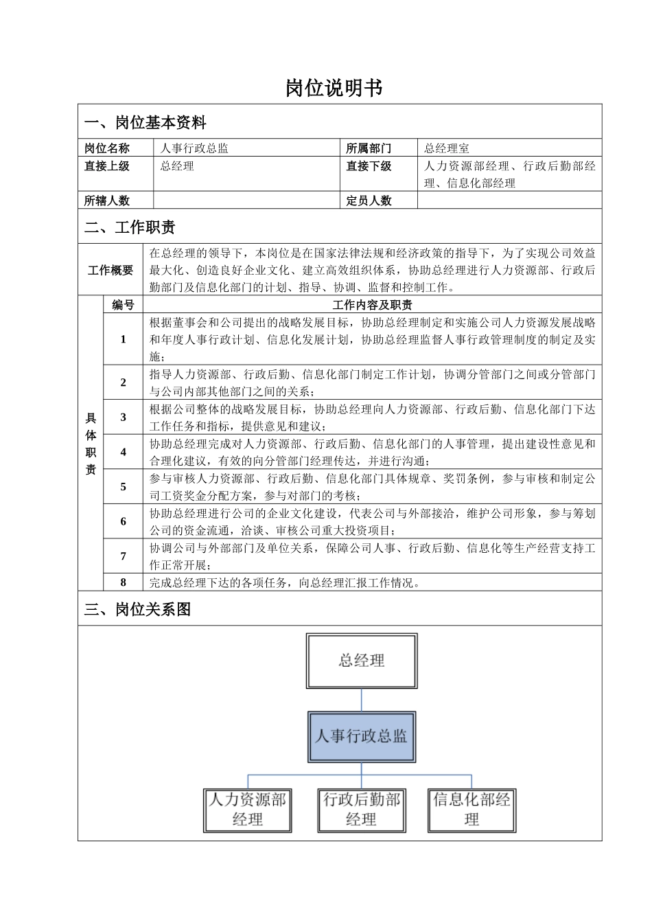 人事行政总监岗位说明书_第1页
