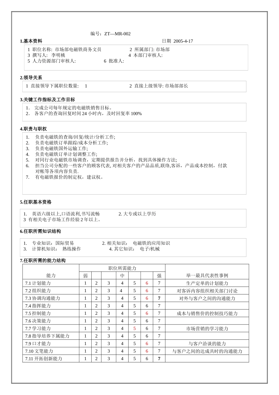 市场部电磁铁商务文员职位说明书_第1页