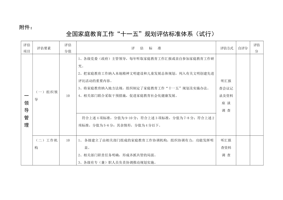 全国家庭教育工作“十一五”规划中期评估方案_第1页