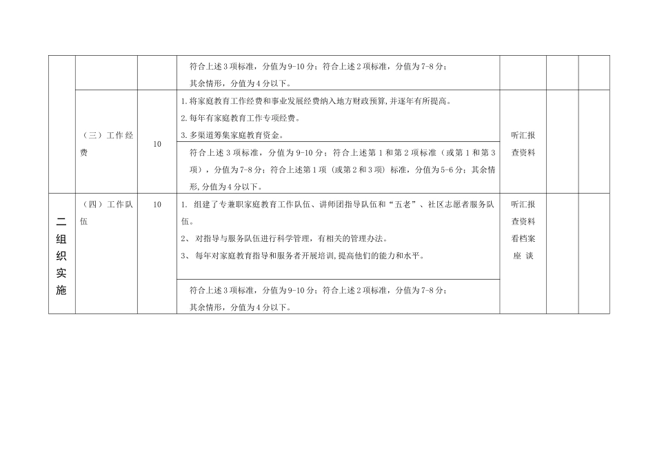 全国家庭教育工作“十一五”规划中期评估方案_第2页