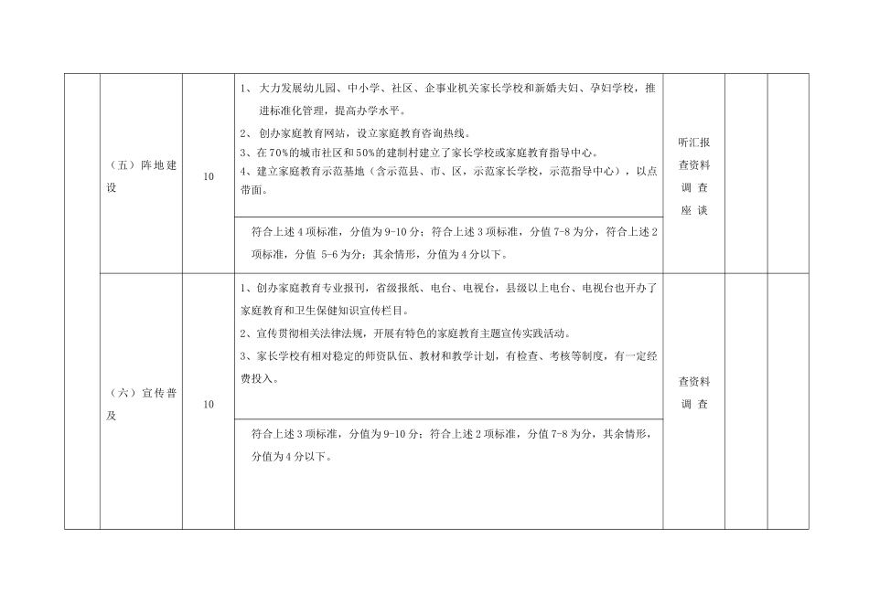 全国家庭教育工作“十一五”规划中期评估方案_第3页