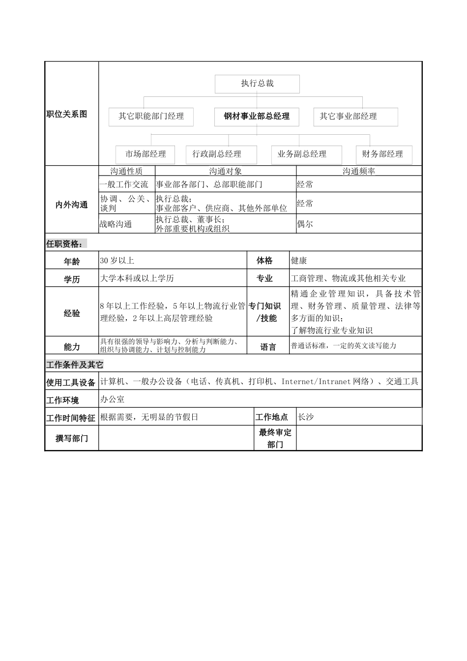 事业部-总经理岗位说明书_第2页