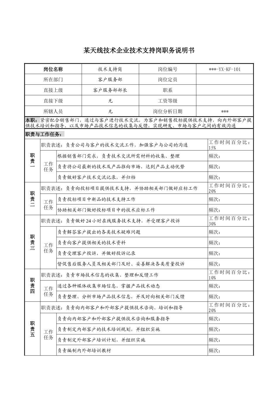 企业技术支持岗职务说明书_第1页