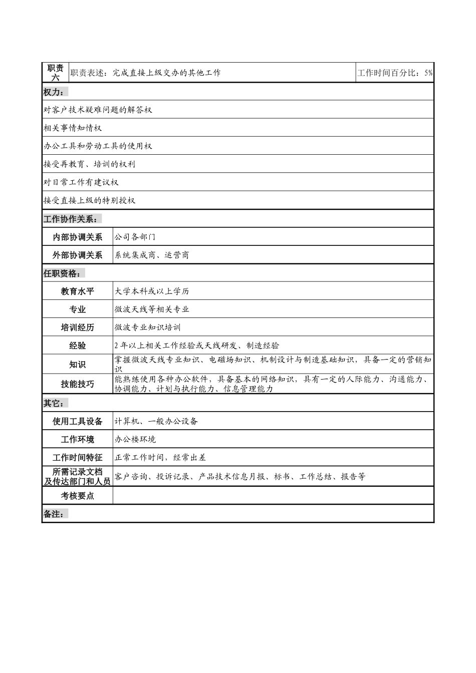 企业技术支持岗职务说明书_第2页