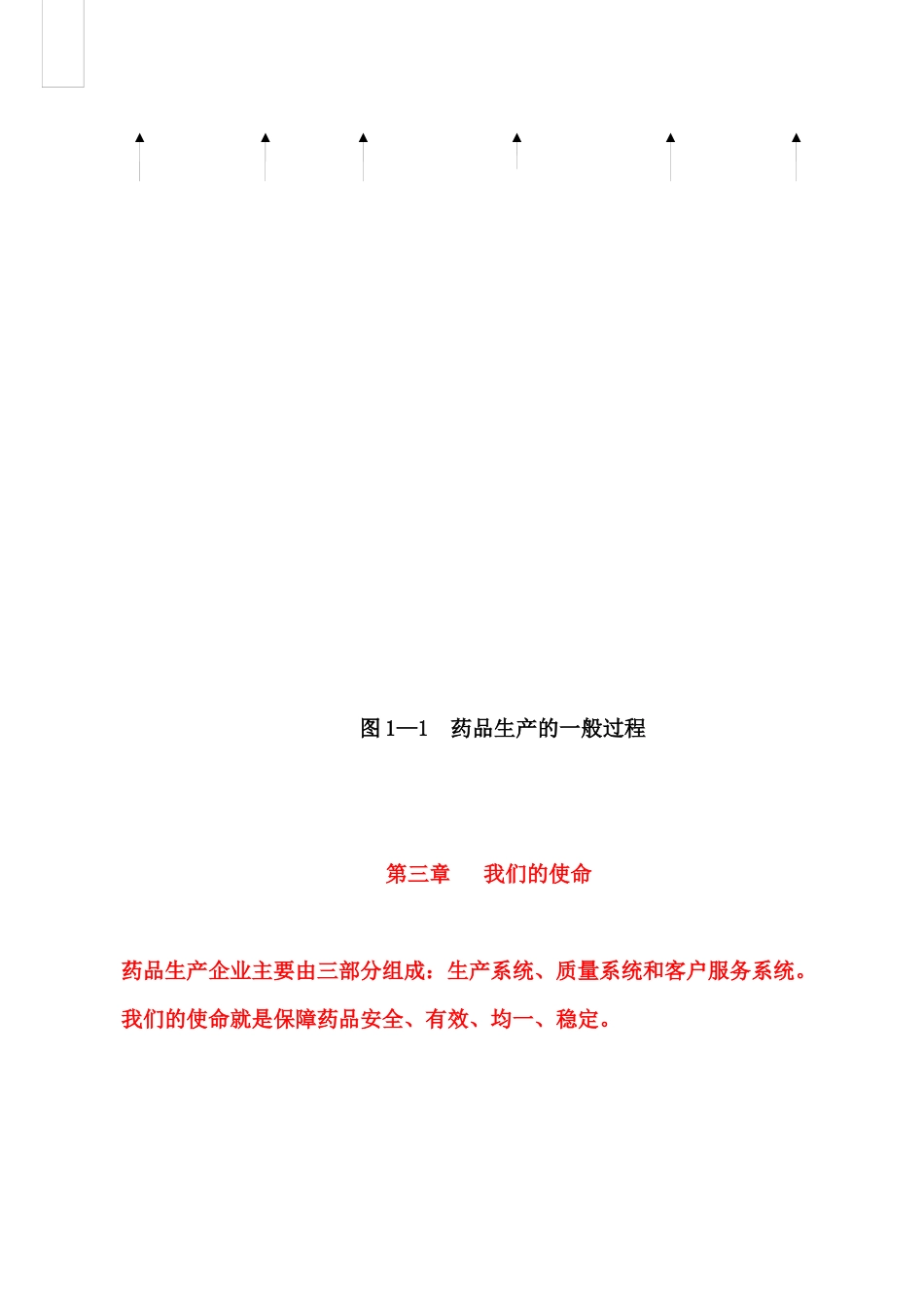 人力资源-GMP知识培训教材1_第3页