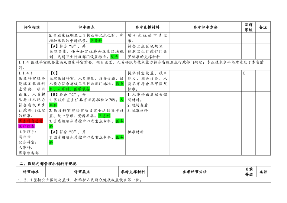 人力资源-XXXX83人事科(第五稿)自评表_第2页