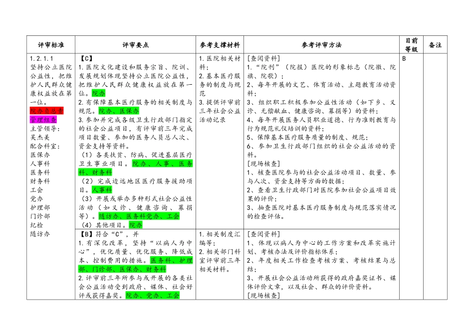 人力资源-XXXX83人事科(第五稿)自评表_第3页