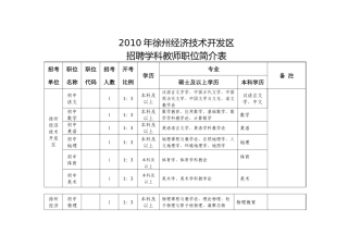 人力资源-XXXX年徐州经济技术开发区招聘学科教师职位一览表-20