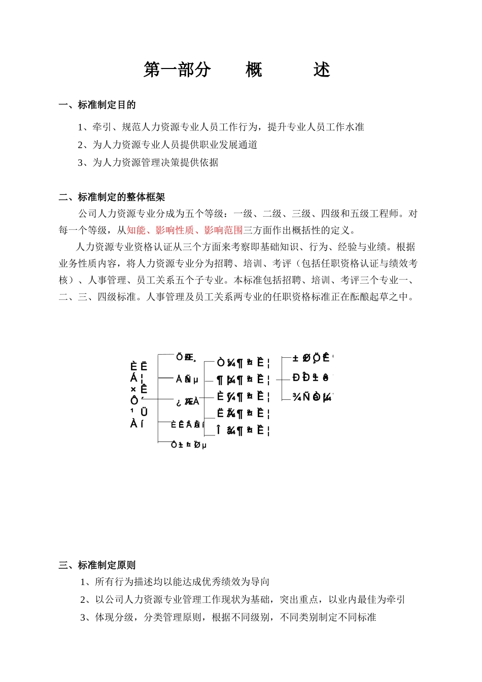 人力资源行为资格专业标准_第3页