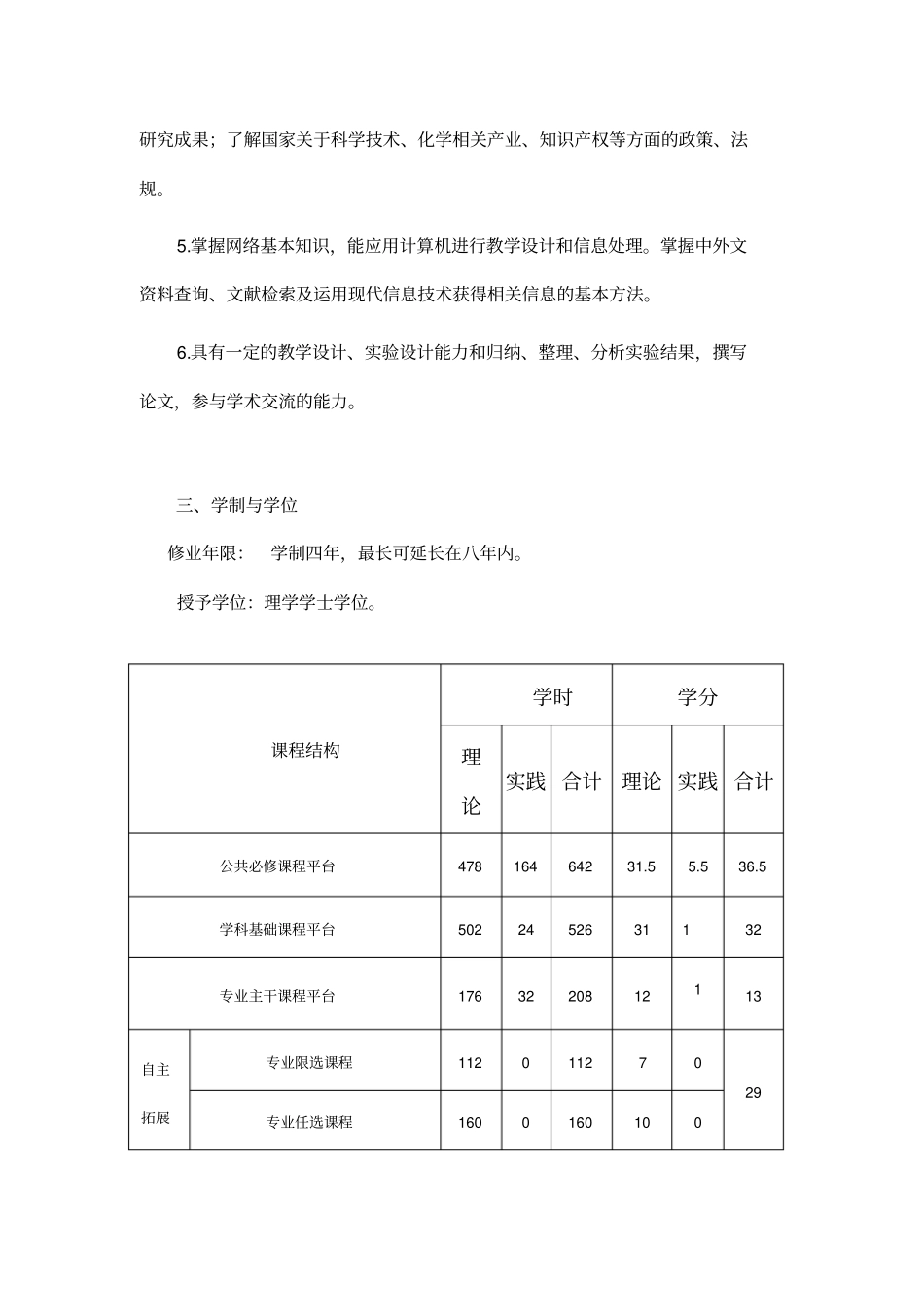 (完整版)化学专业人才培养方案_第2页
