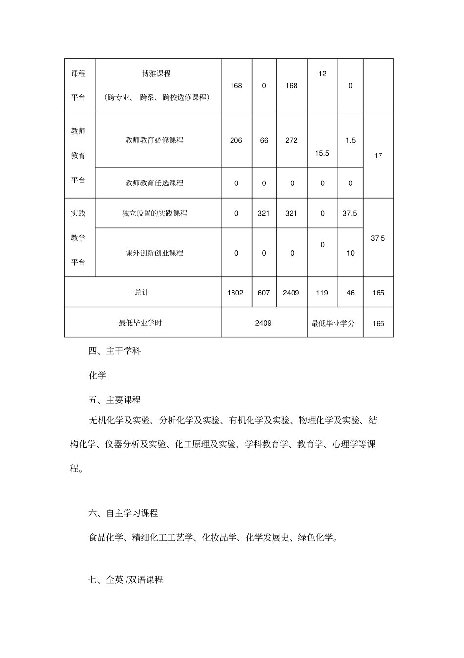 (完整版)化学专业人才培养方案_第3页
