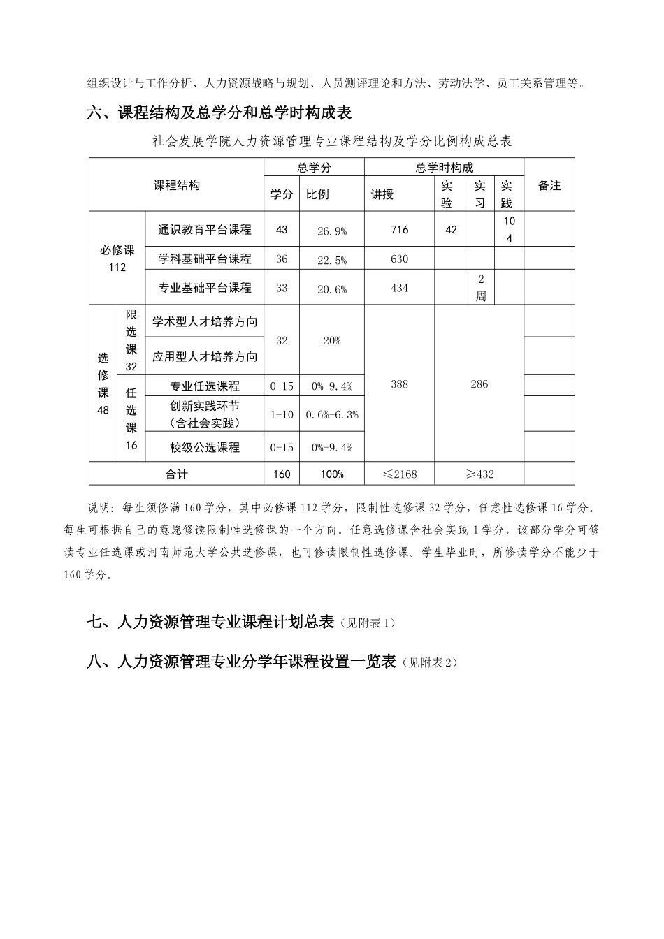 人力资源管理培养方案(XXXX1030修改)_第2页