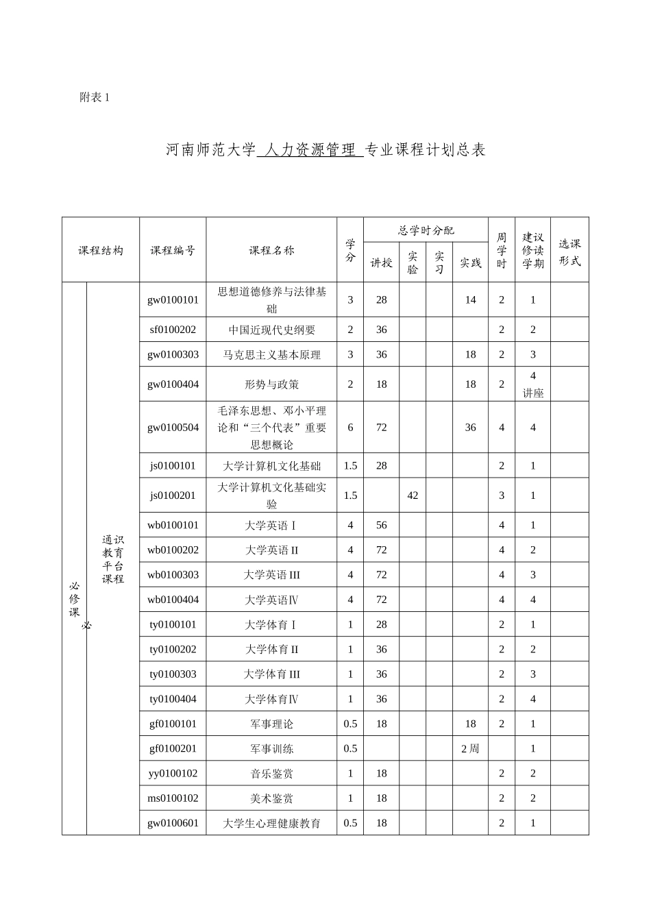 人力资源管理培养方案(XXXX1030修改)_第3页